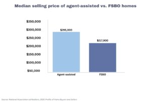 Blog FSBO How successful are FSBO sellers vs. real estate agents