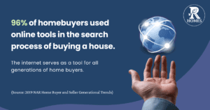 A data from NAR that suggest homebuyers prefer searching online for houses